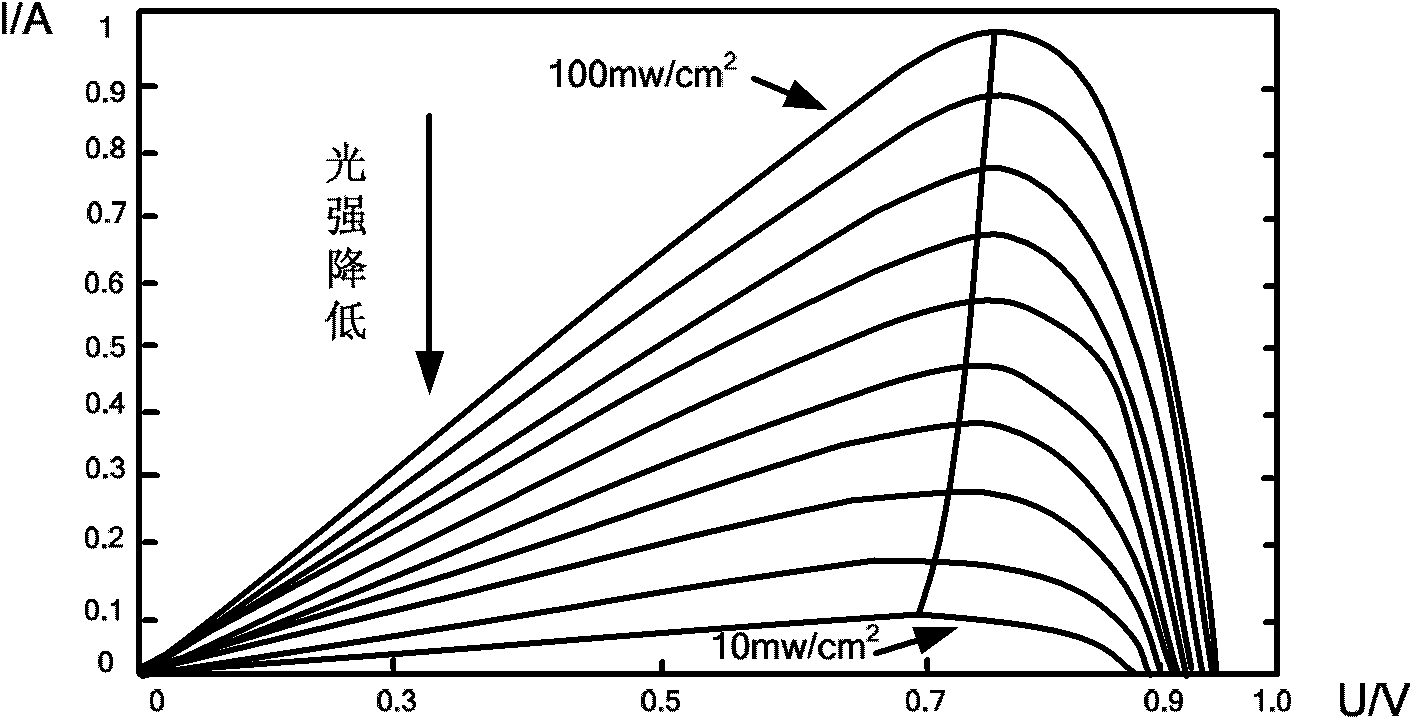 Fast tracking method of maximum power point for independent photovoltaic power generation system