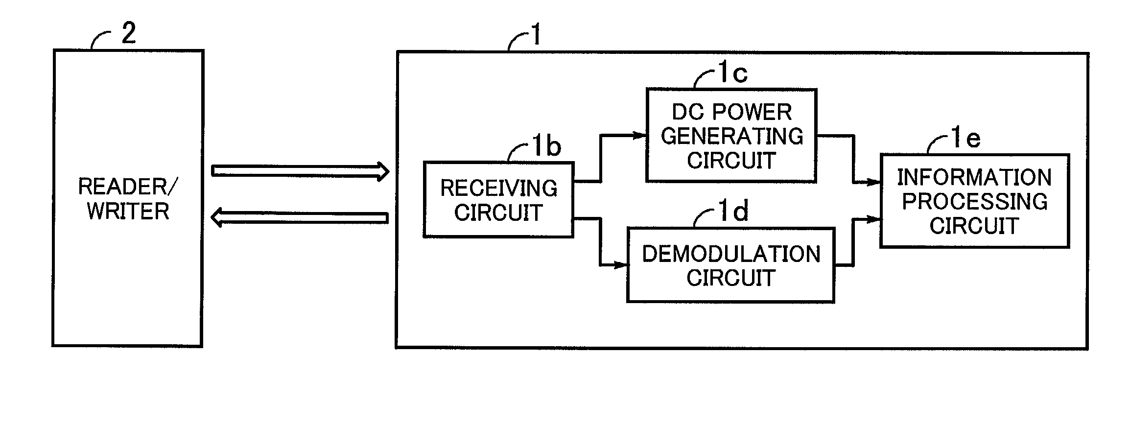 Contactless apparatus and card-type device having clock rectifier that is independent of power rectifier and demodulator with RC time constant based on selectable resistor