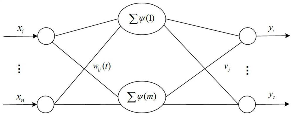 A Temperature Drift Compensation Method for Piezoelectric Acceleration Sensor