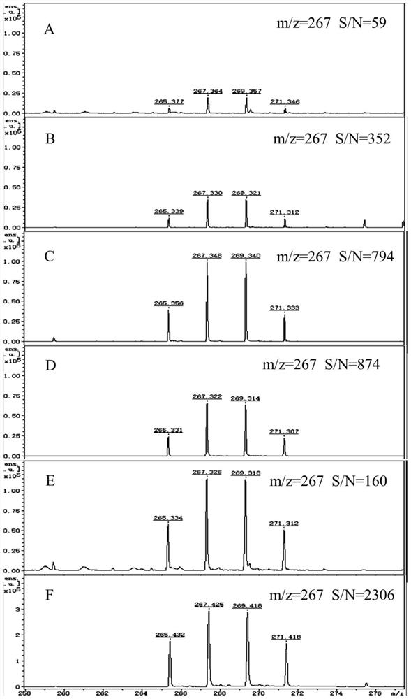 Application of AgOTf as reactive matrix in detection of bromine-containing compounds in MALDI mass spectrum