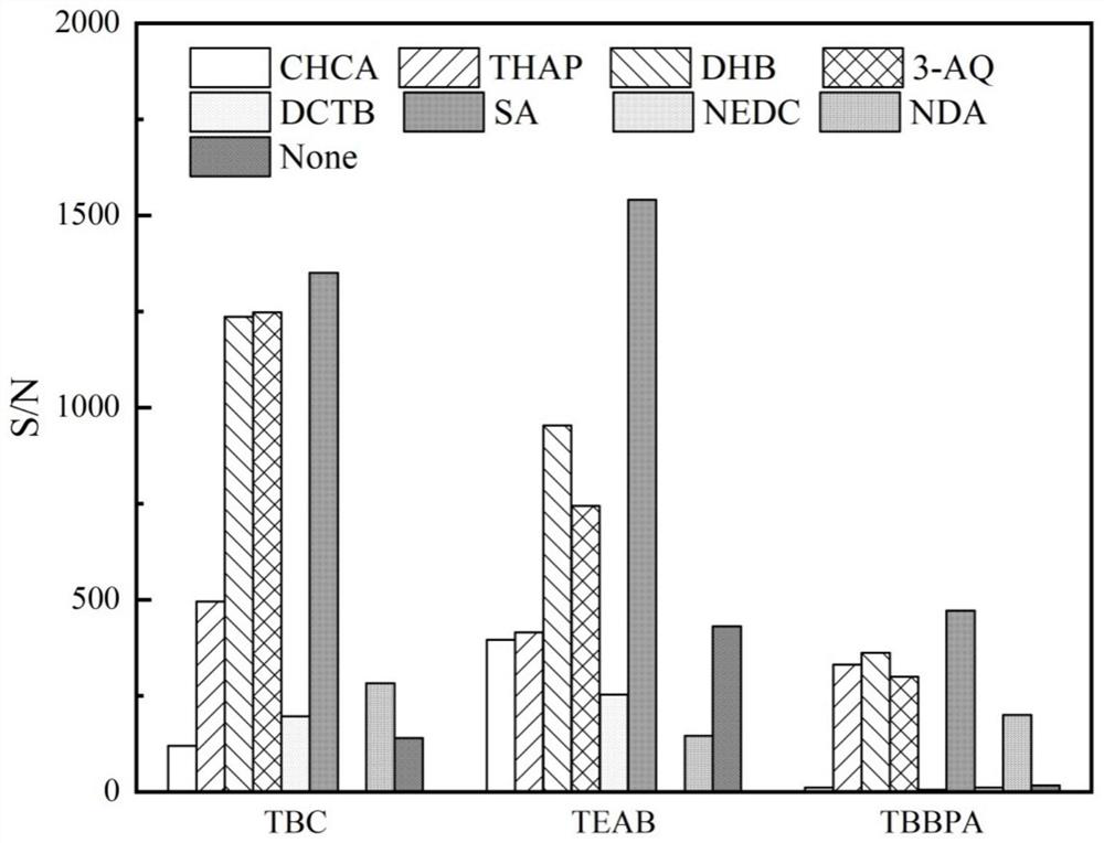 Application of AgOTf as reactive matrix in detection of bromine-containing compounds in MALDI mass spectrum