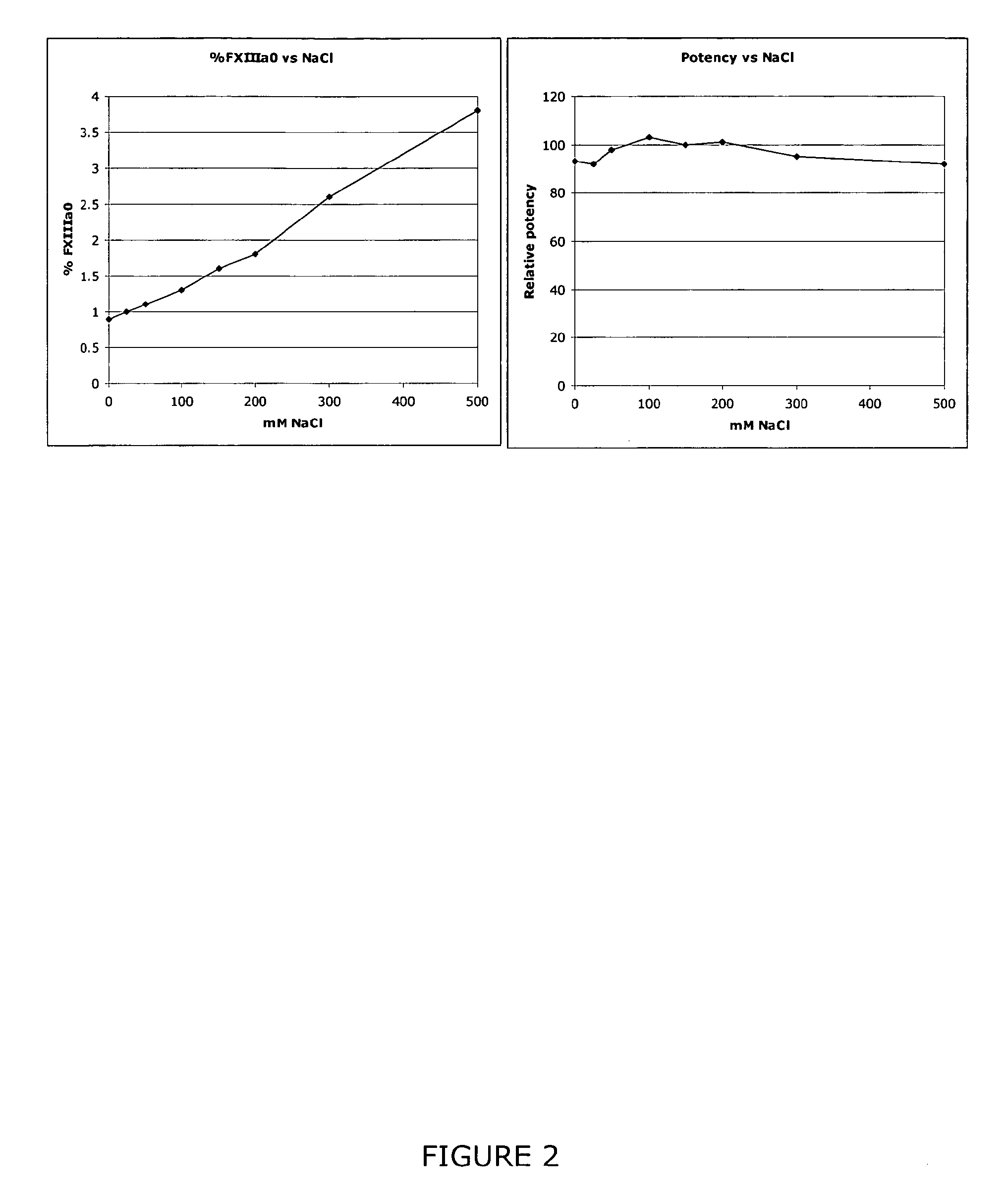 Method of quality control testing a Factor XIII containing sample