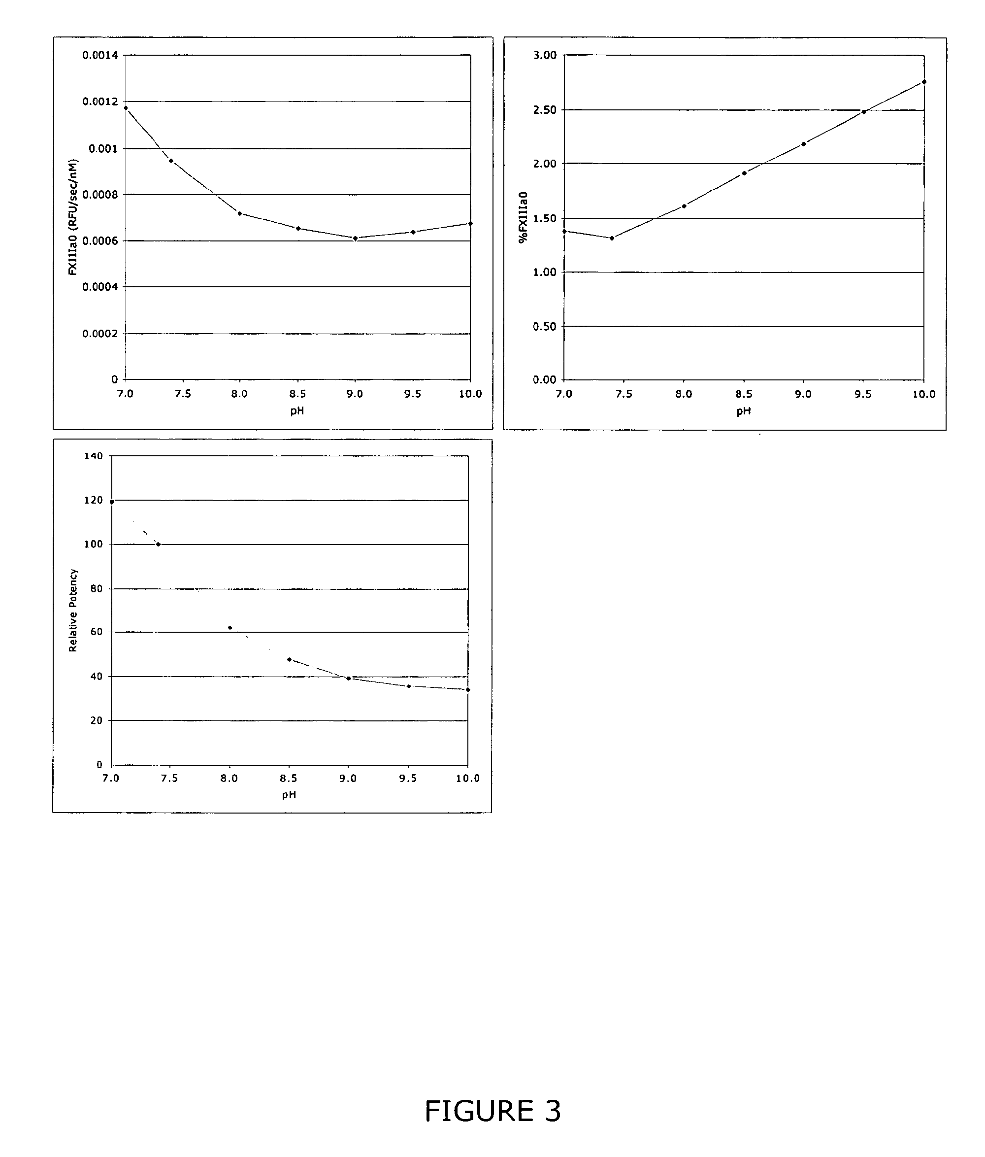 Method of quality control testing a Factor XIII containing sample