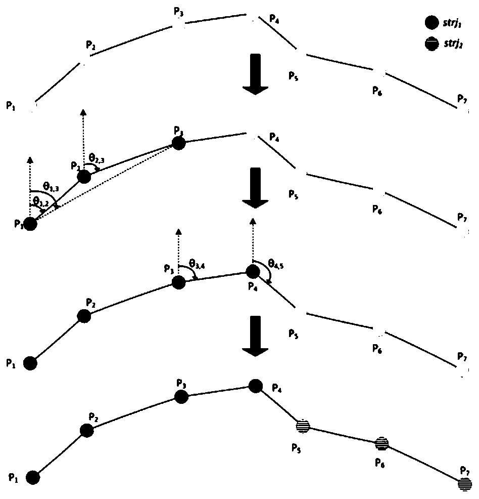 Segmentation-based hidden Markov model map matching method