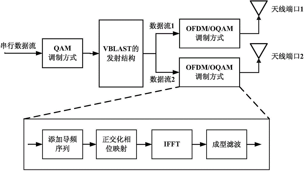 Pilot frequency sending method, pilot frequency receiving method and devices thereof