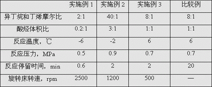 Alkylation reactor and alkylation reaction method