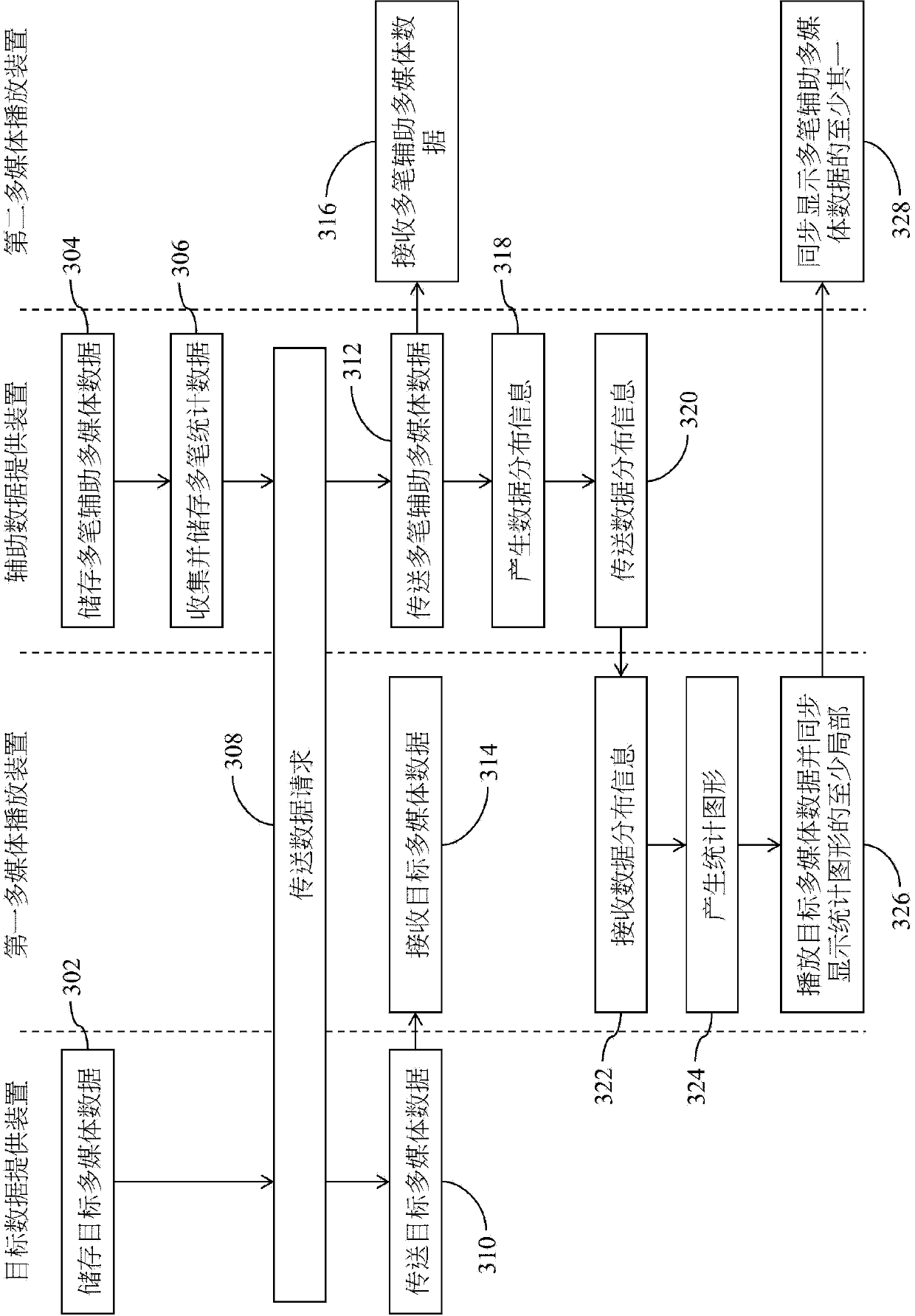 Multimedia data transmitting system for providing statistical graph and related method and control device