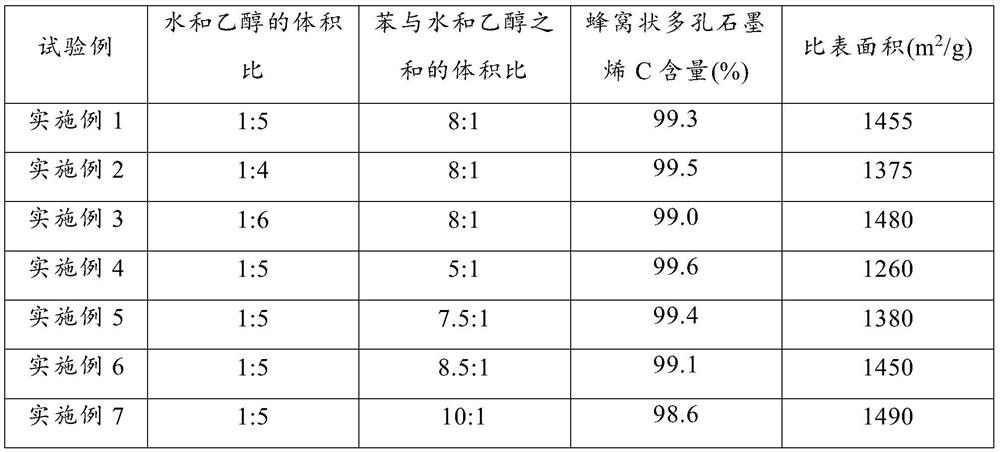 Honeycomb porous graphene and preparation method thereof