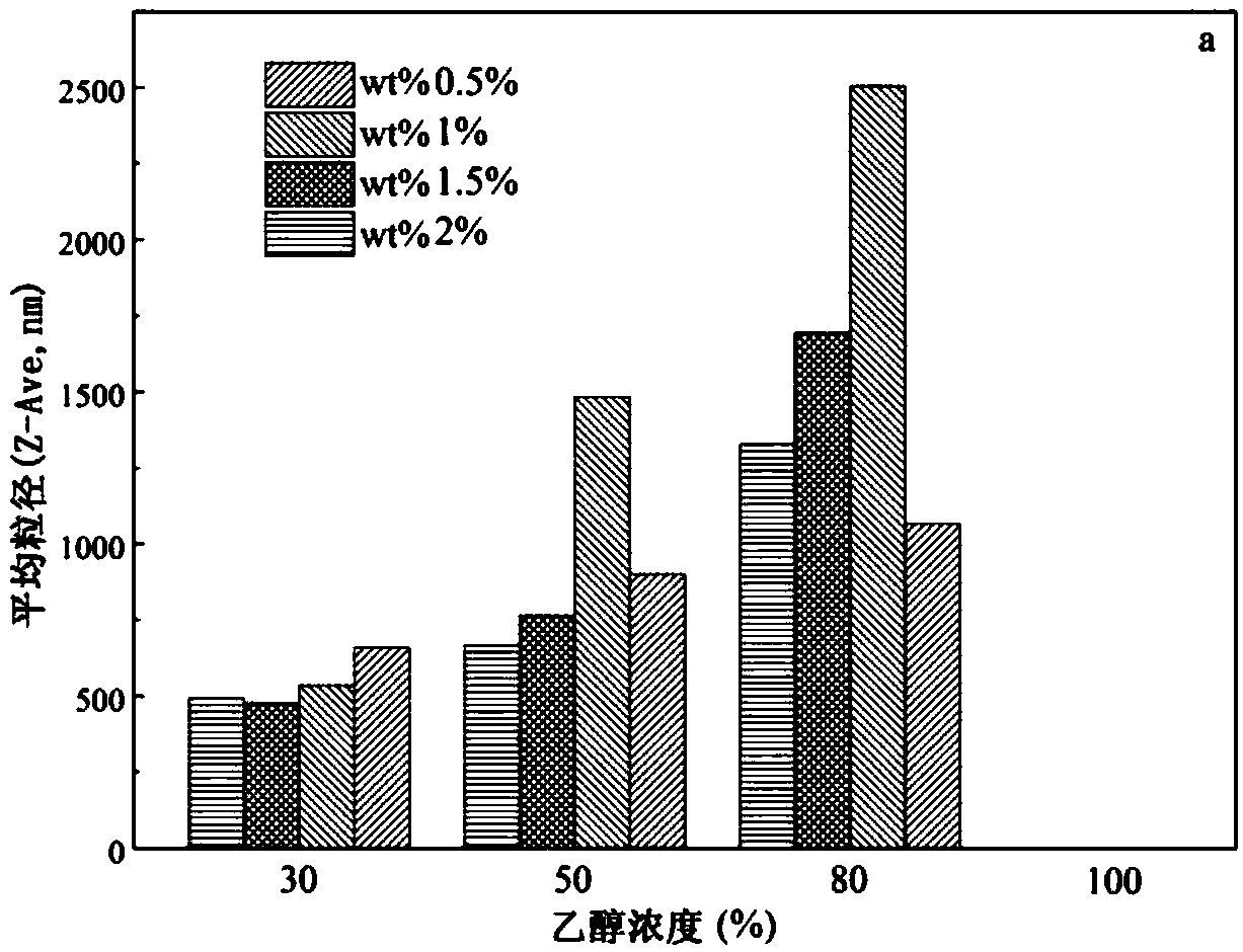 A kind of anti-corrosion composite coating and preparation method thereof