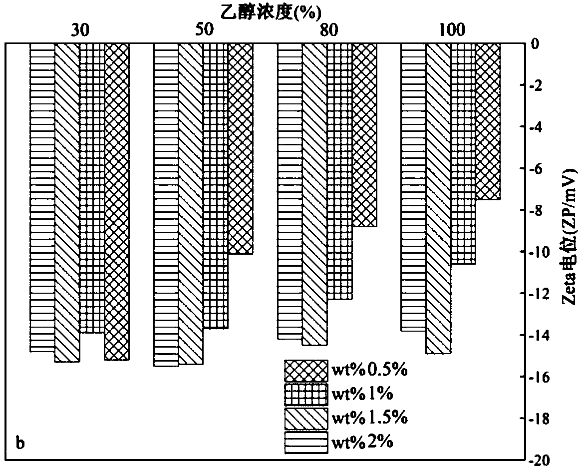 A kind of anti-corrosion composite coating and preparation method thereof