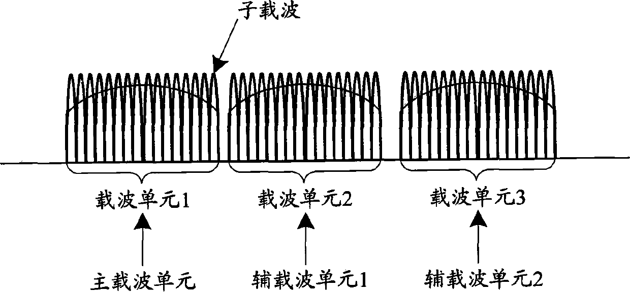 Feedback method and equipment for channel state information