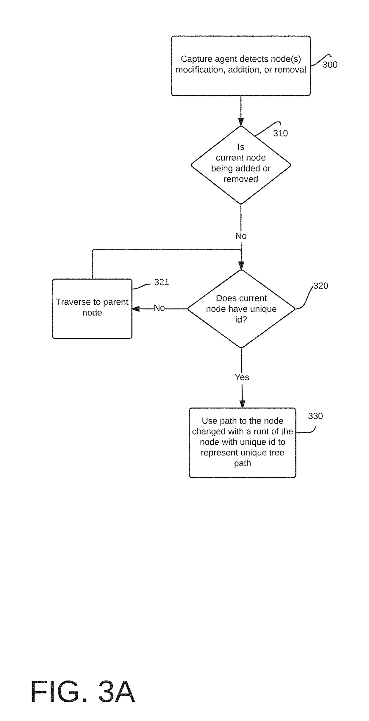 Accurate and efficient recording of user experience, GUI changes and user interaction events on a remote web document