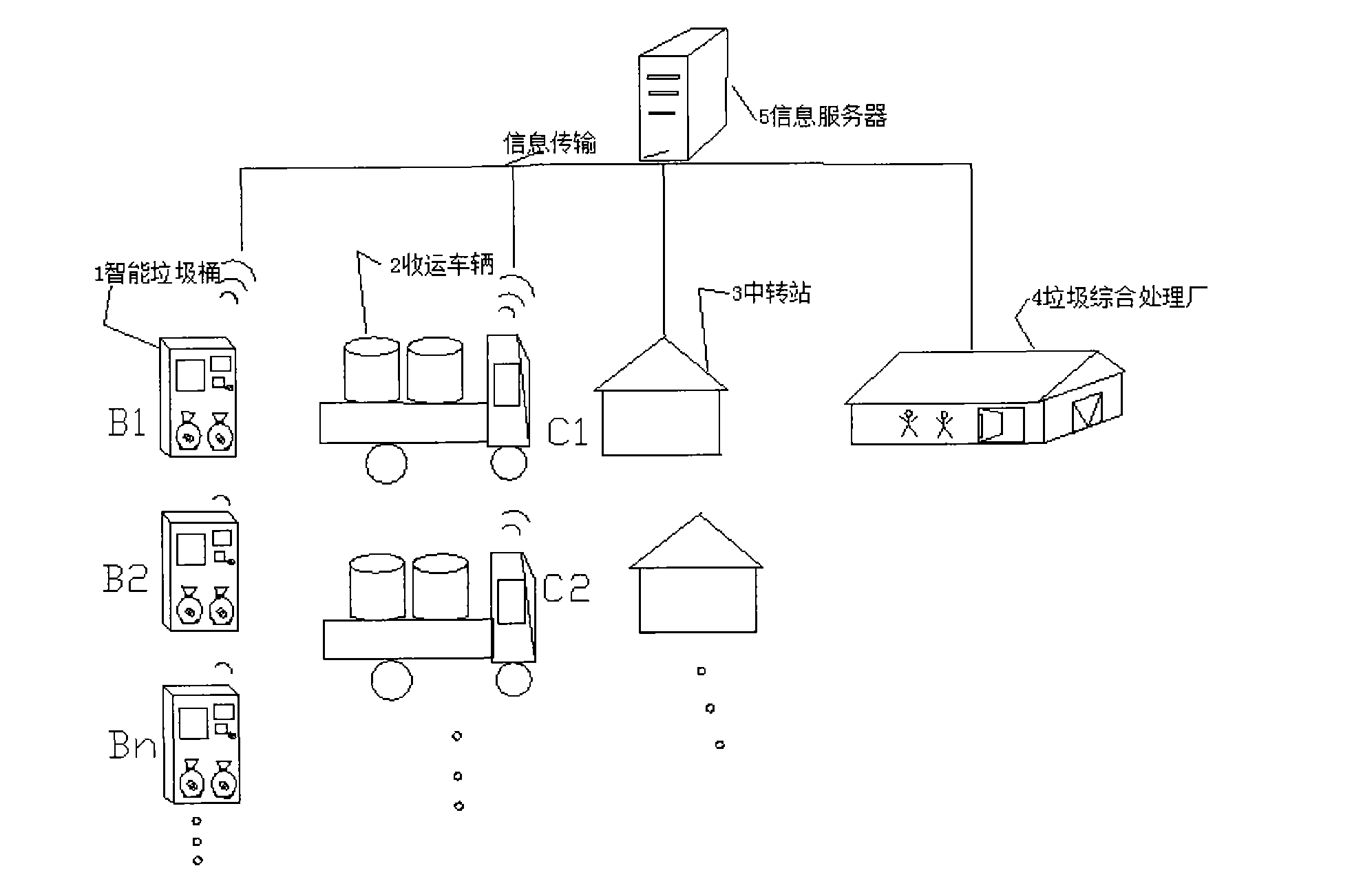 Intelligent garbage clearance method