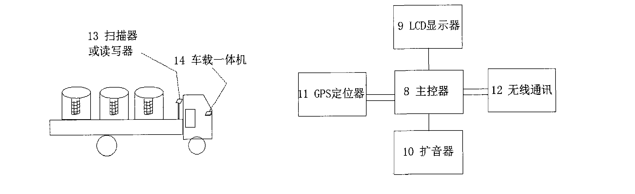 Intelligent garbage clearance method