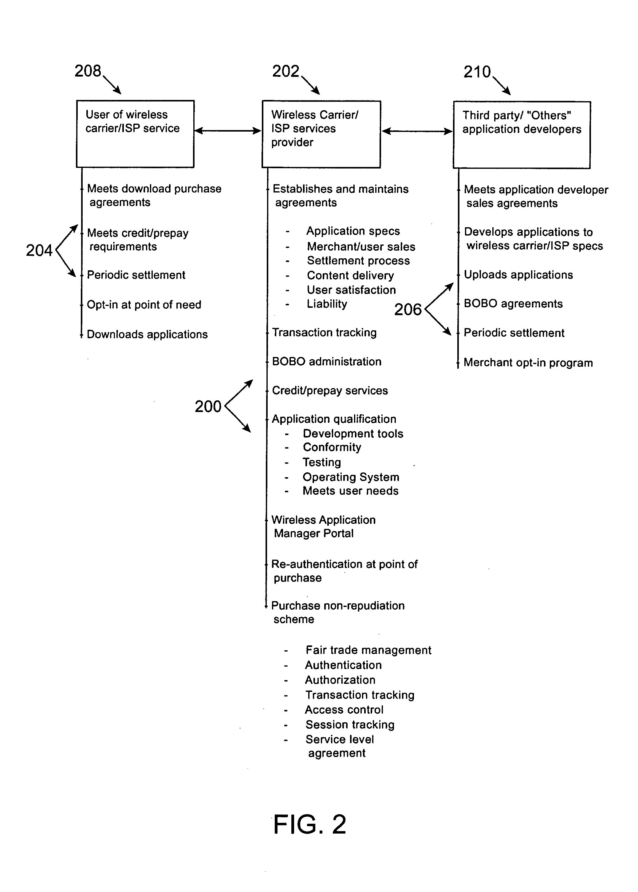 Micropayment financial transaction process utilizing wireless network processing