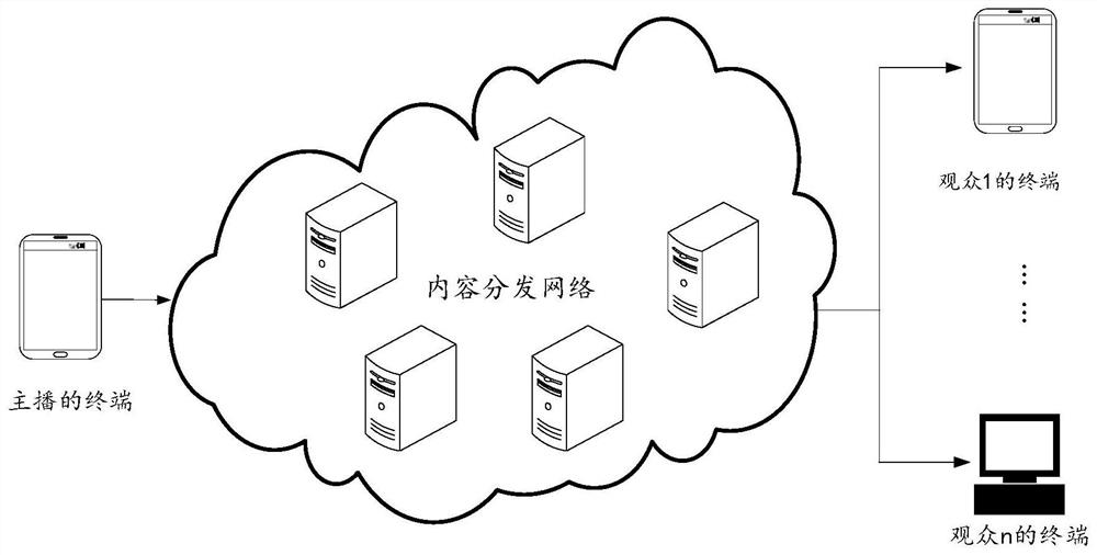 Video playing method, device, terminal and storage medium