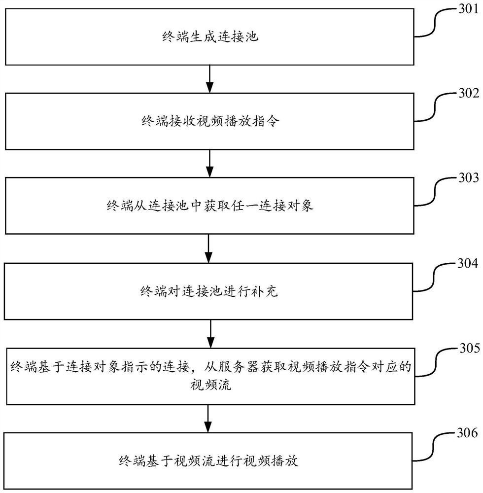 Video playing method, device, terminal and storage medium