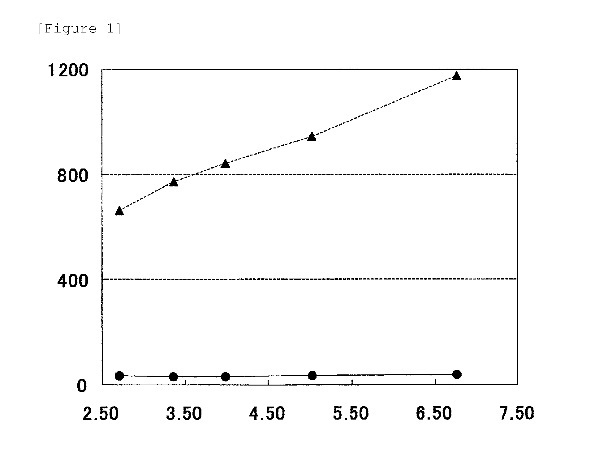 Method for measuring glycated hemoglobin