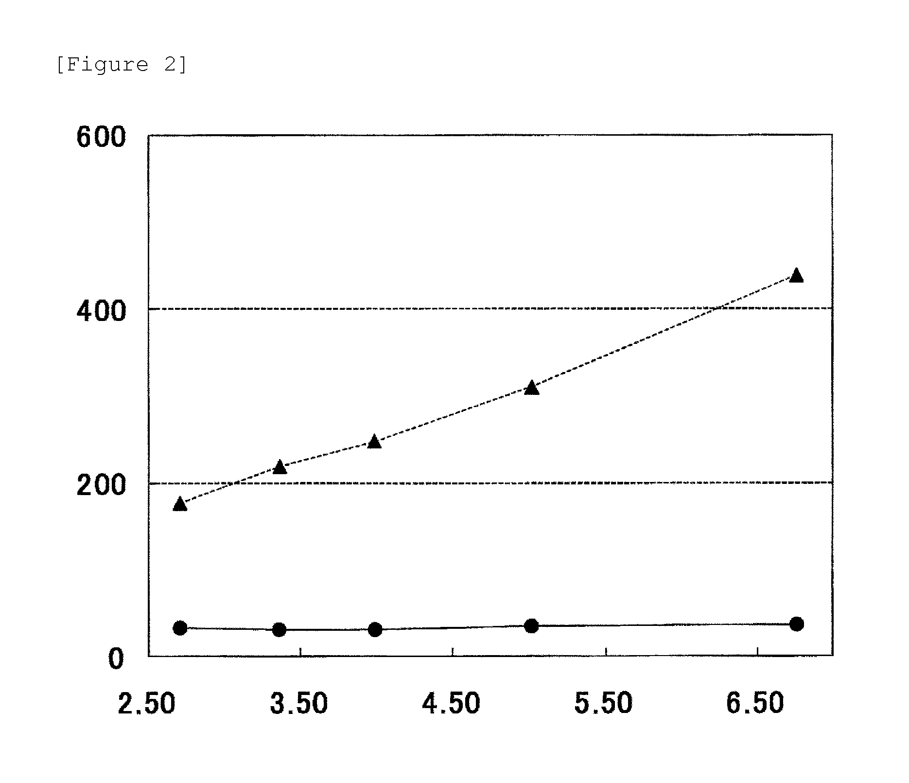 Method for measuring glycated hemoglobin