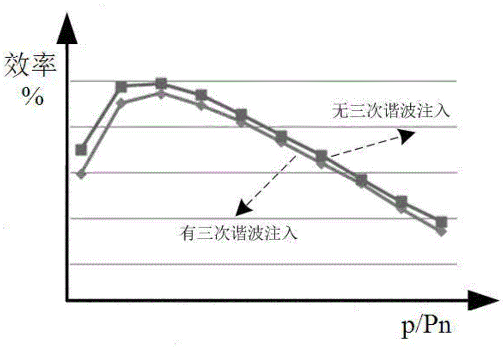 Inverter control method, device and inverter system