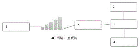 Commodity tag online identification system and use method thereof