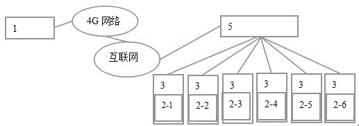 Commodity tag online identification system and use method thereof