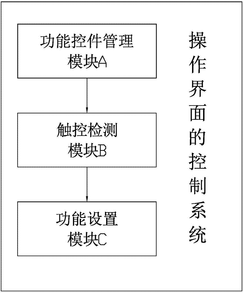 Control method and system of operation interface of mobile terminal and mobile terminal