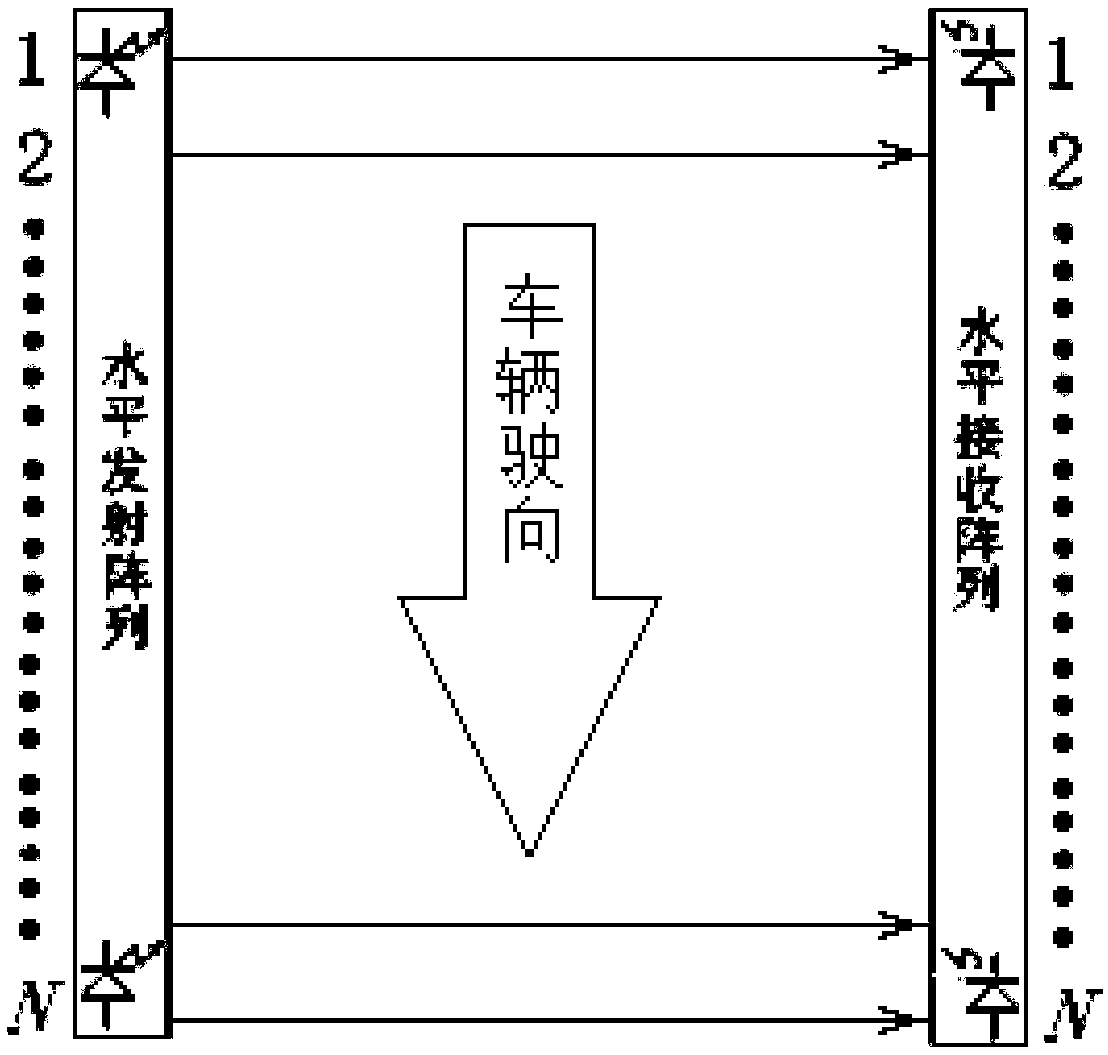 Infrared light curtain vehicle sensor and method