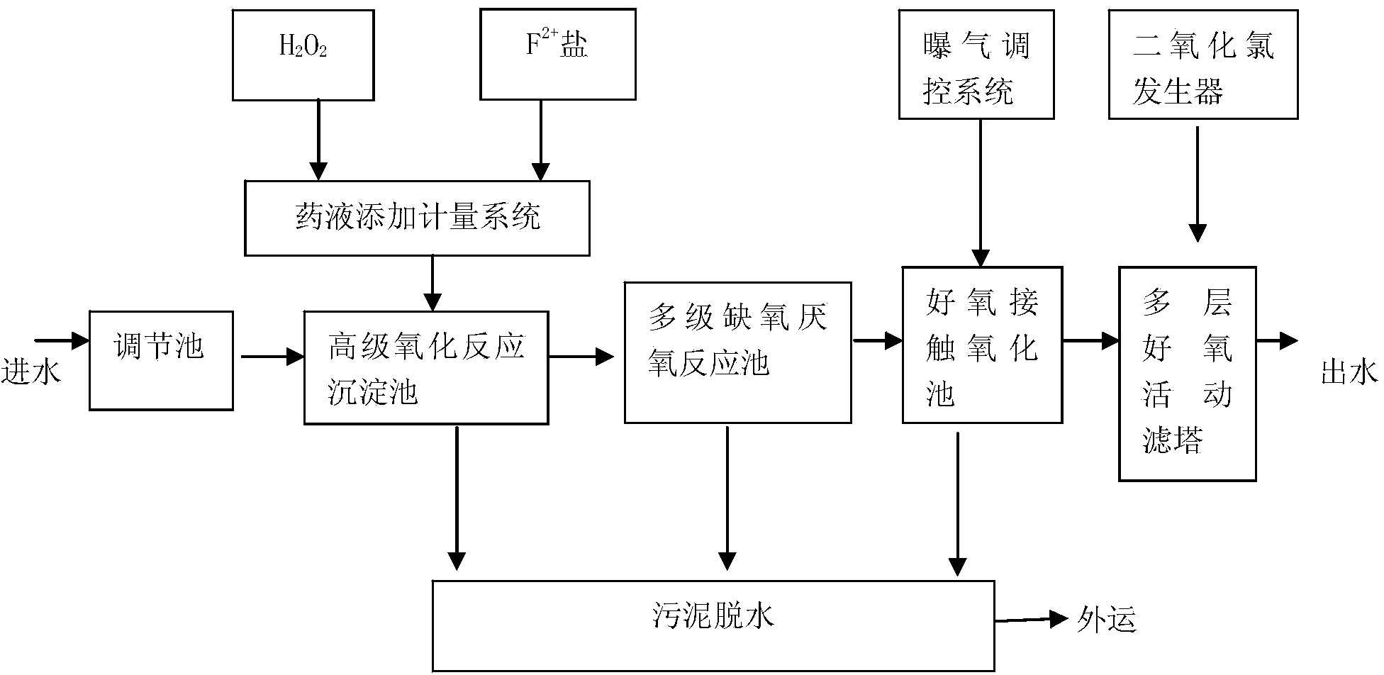 Garlic wastewater treatment method and device