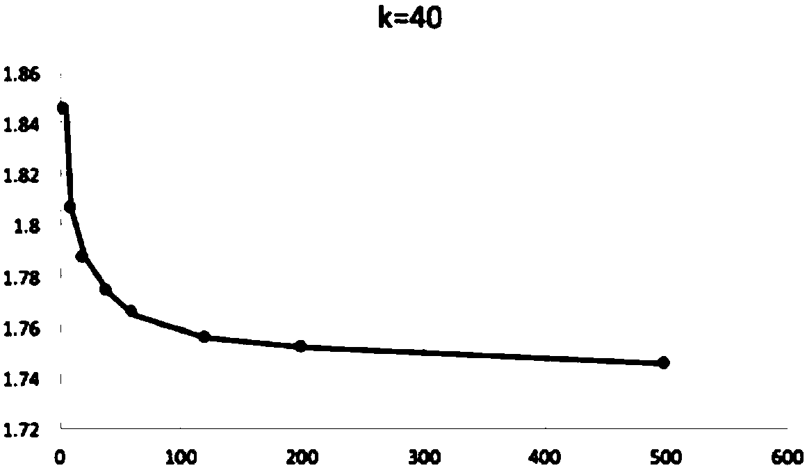 Method for identifying types of freight transport stations