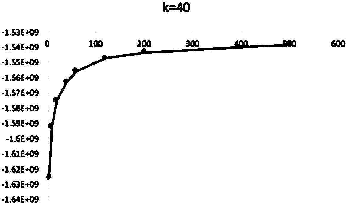 Method for identifying types of freight transport stations