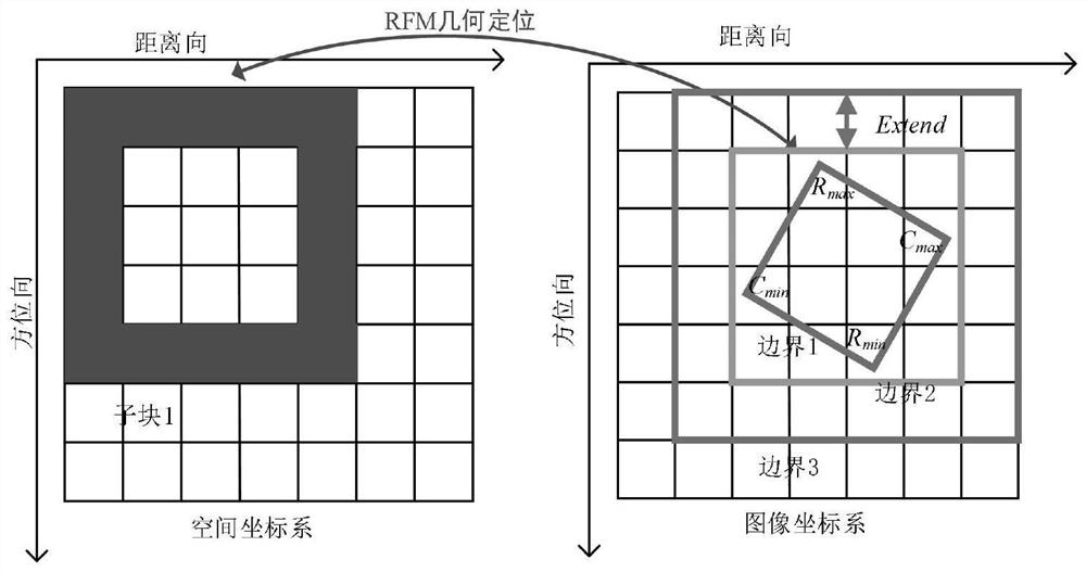 SAR (Synthetic Aperture Radar) image overlay area positioning method based on spatial geometric ratio relation