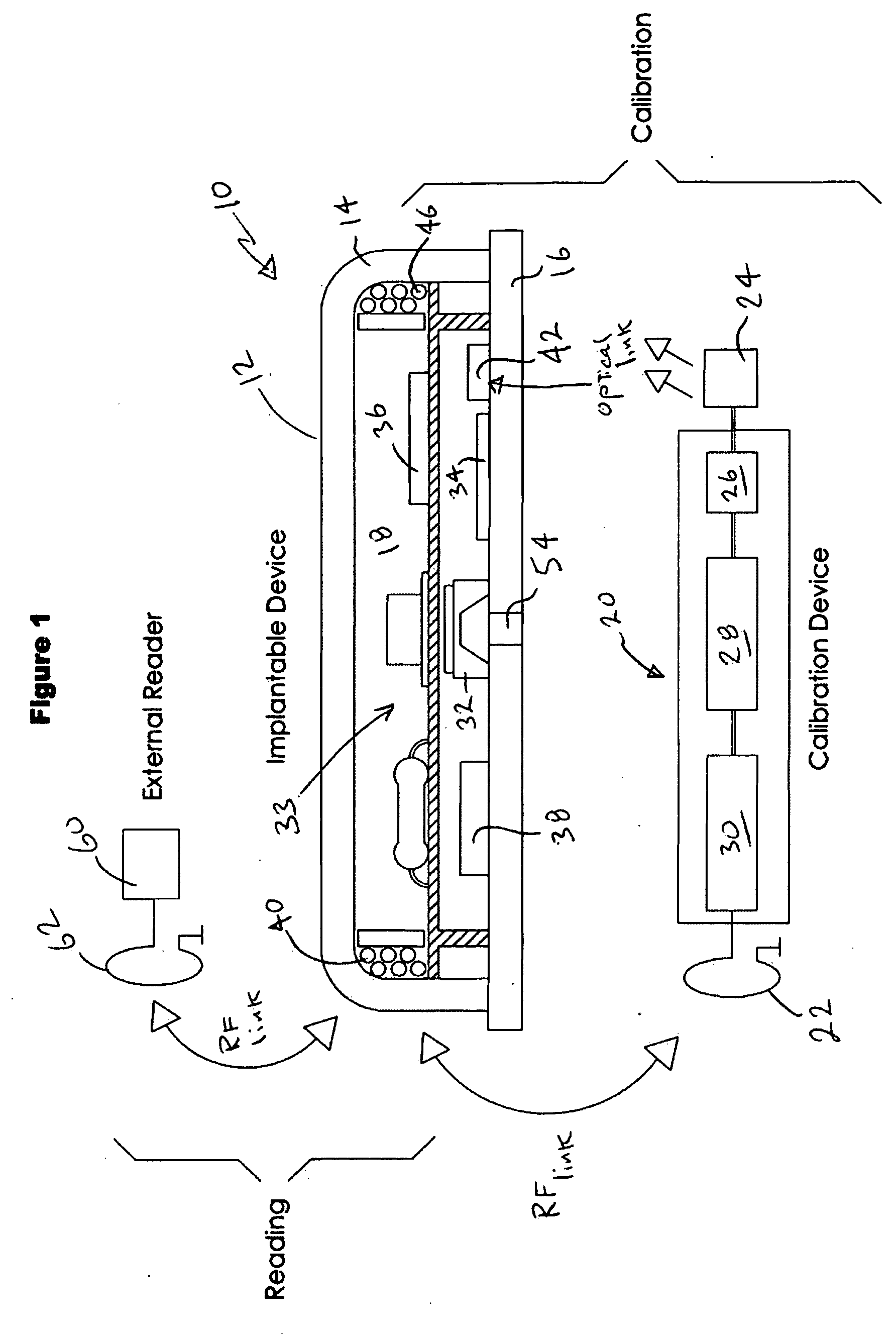 Method for the calibration of an implantable sensor