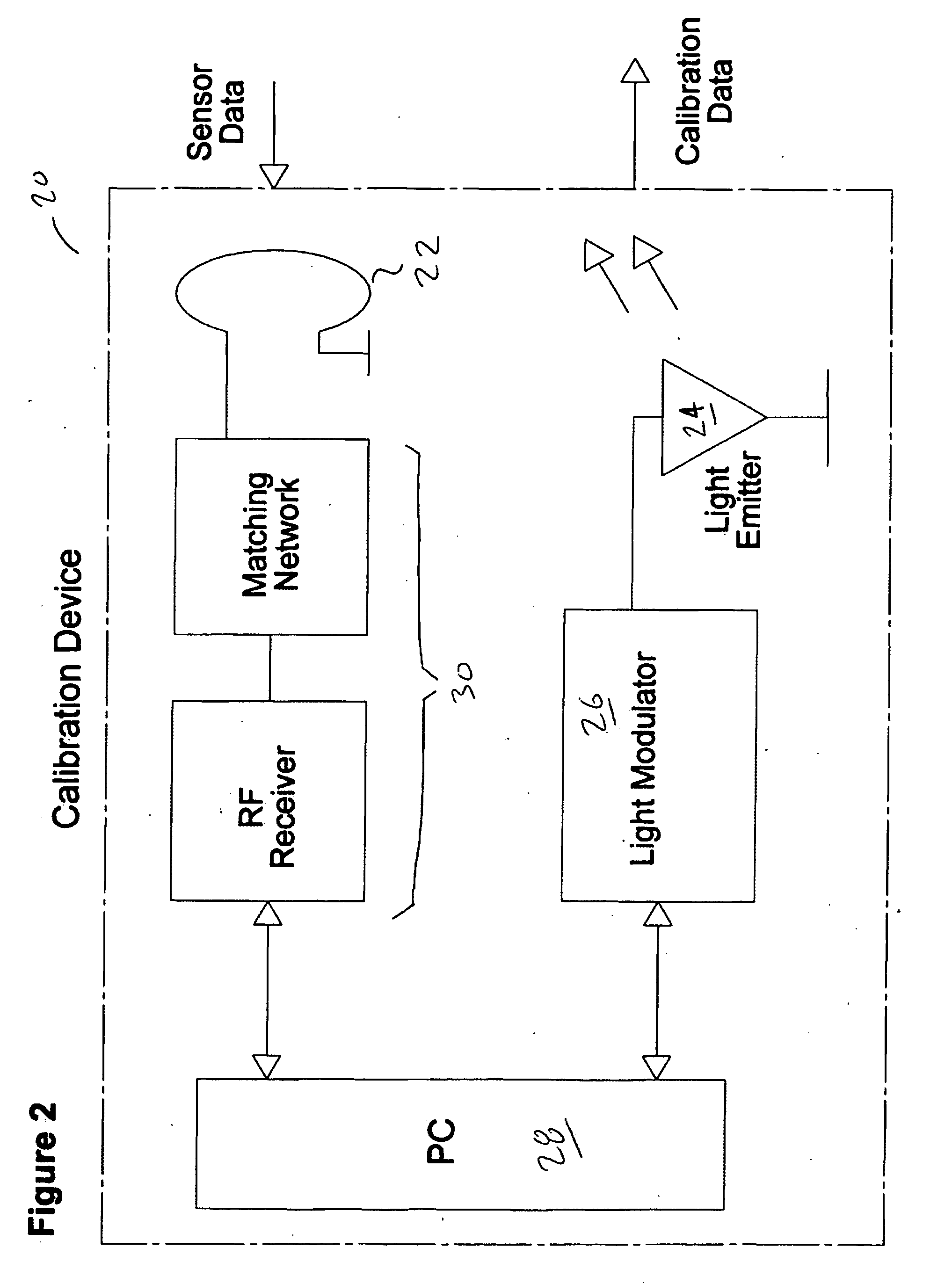 Method for the calibration of an implantable sensor