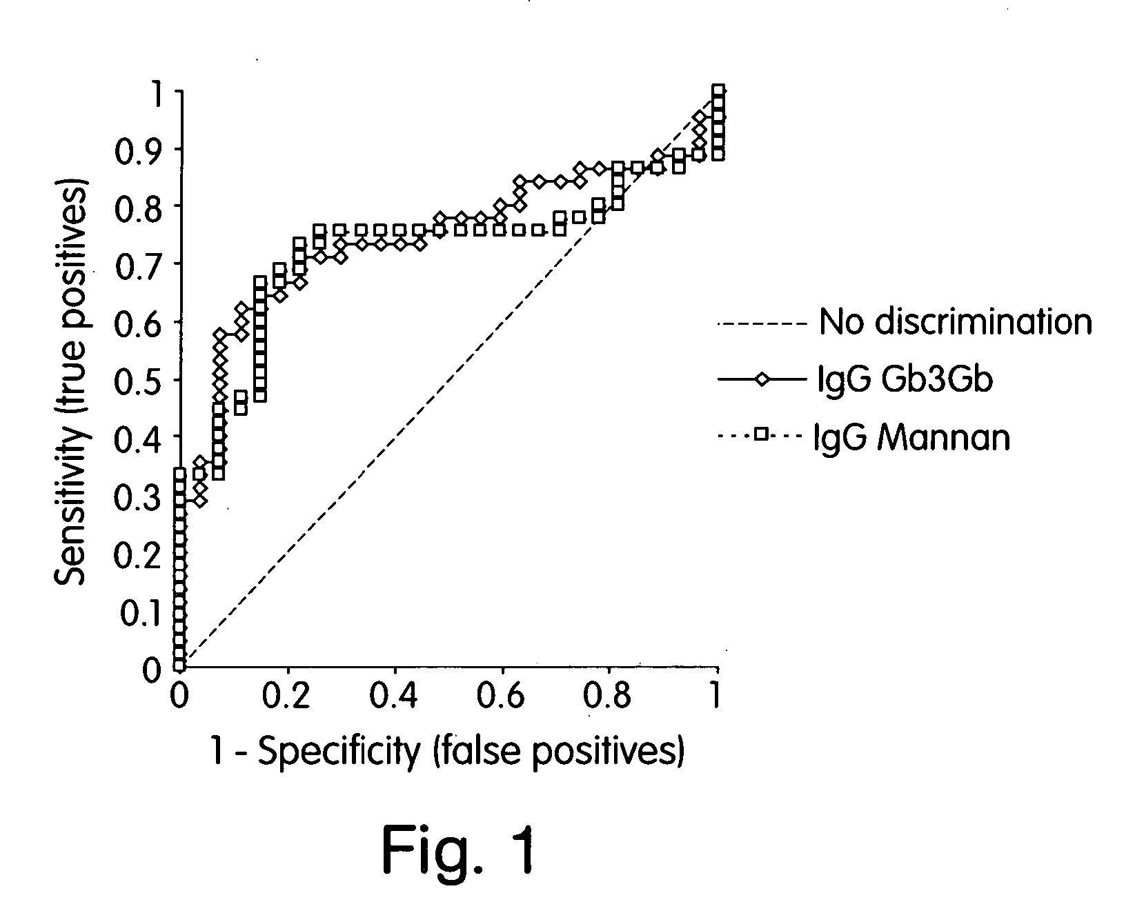 Method for diagnosing diseases based on levels of anti-glycan antibodies