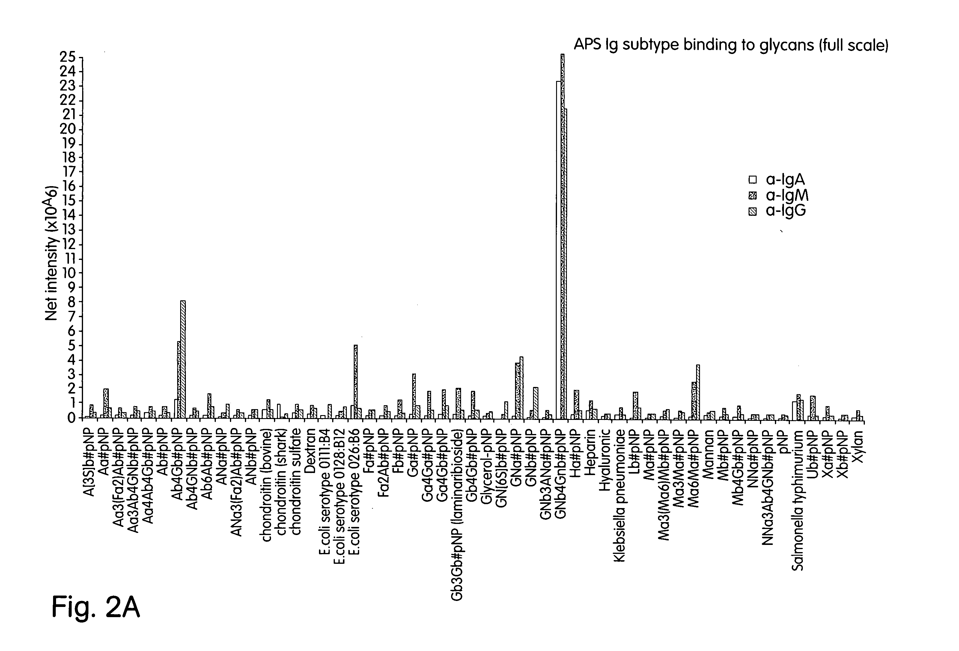 Method for diagnosing diseases based on levels of anti-glycan antibodies