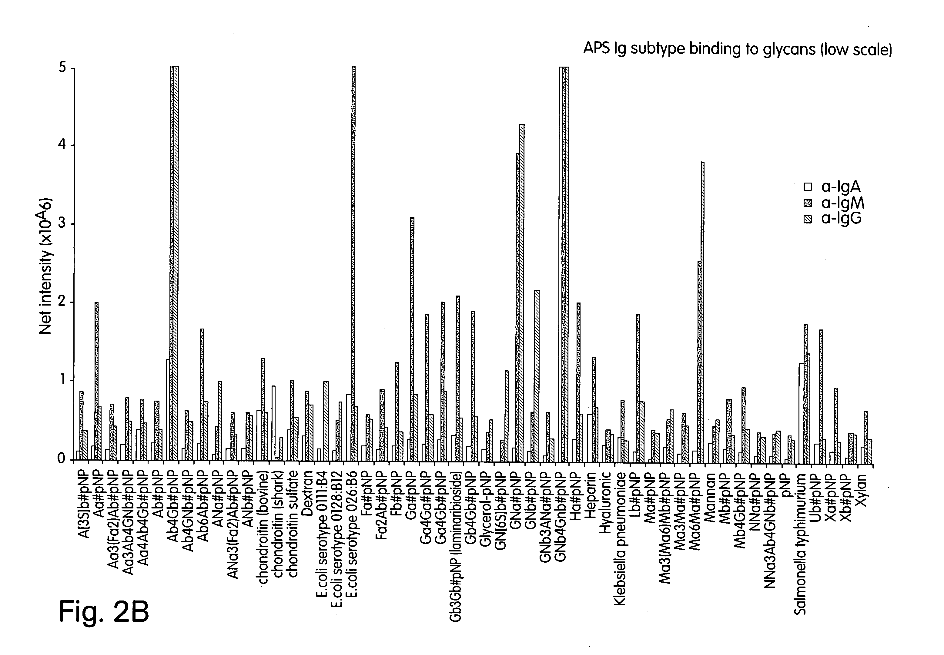 Method for diagnosing diseases based on levels of anti-glycan antibodies