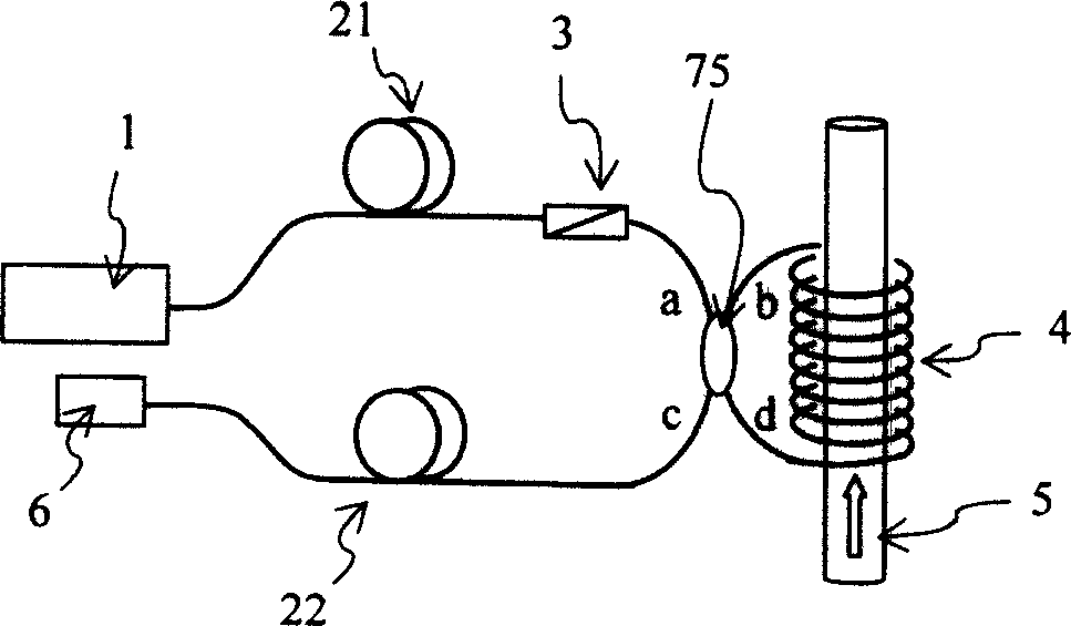 Electric current sensing method and device based on polarization degree demodulating