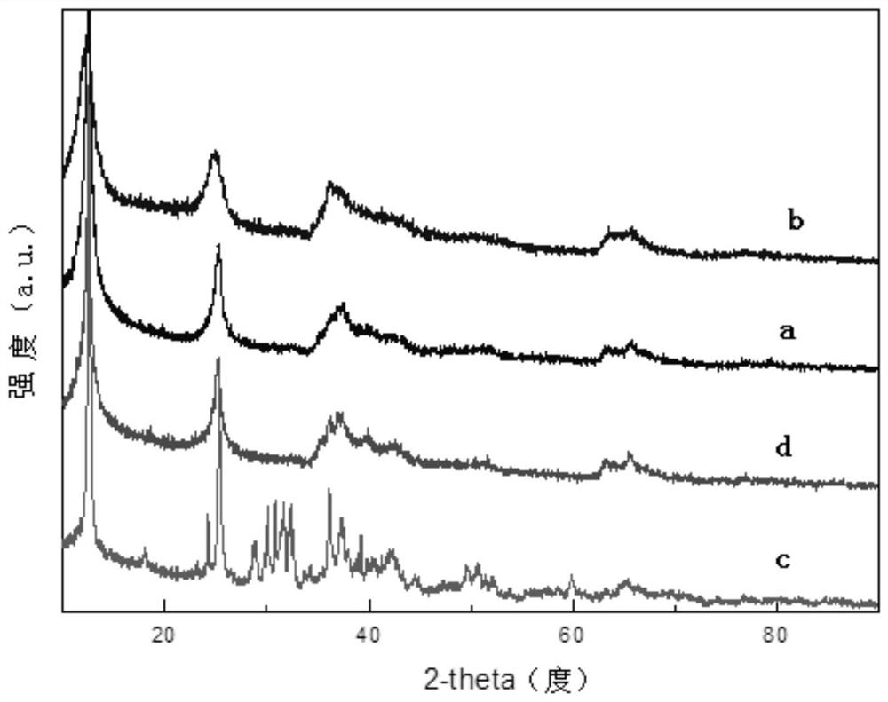 A kind of metal pillar modified layered manganese birnessite and its preparation and application