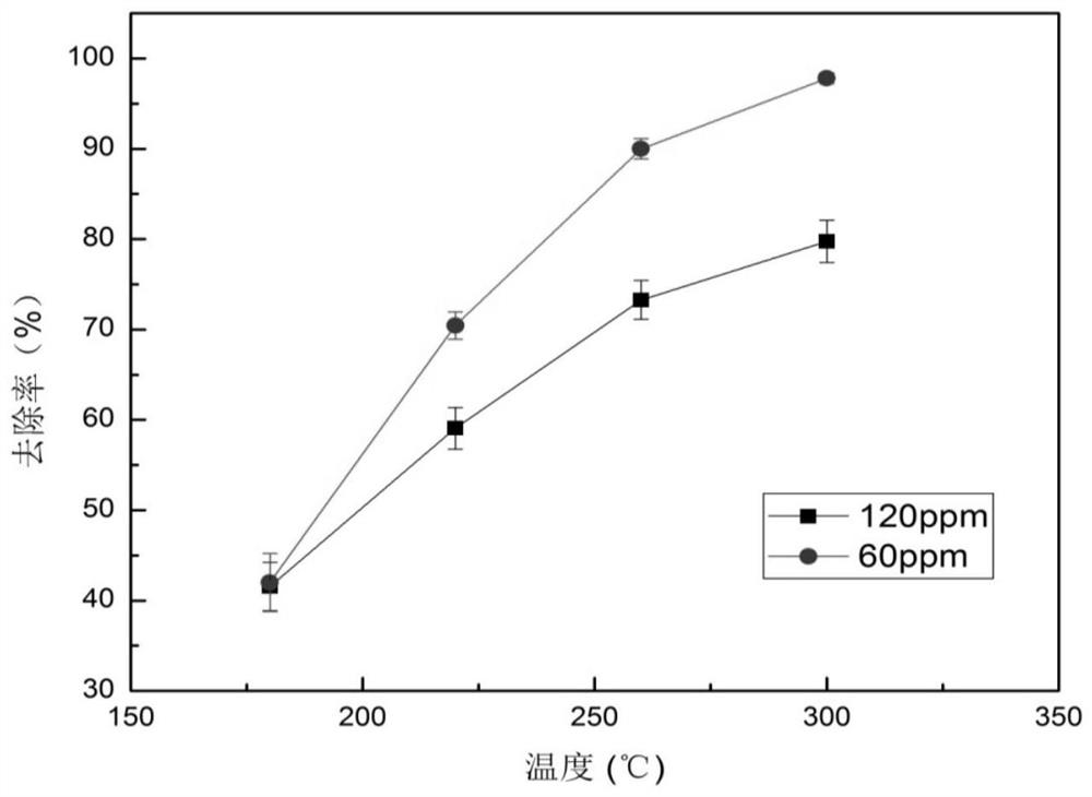 A kind of metal pillar modified layered manganese birnessite and its preparation and application