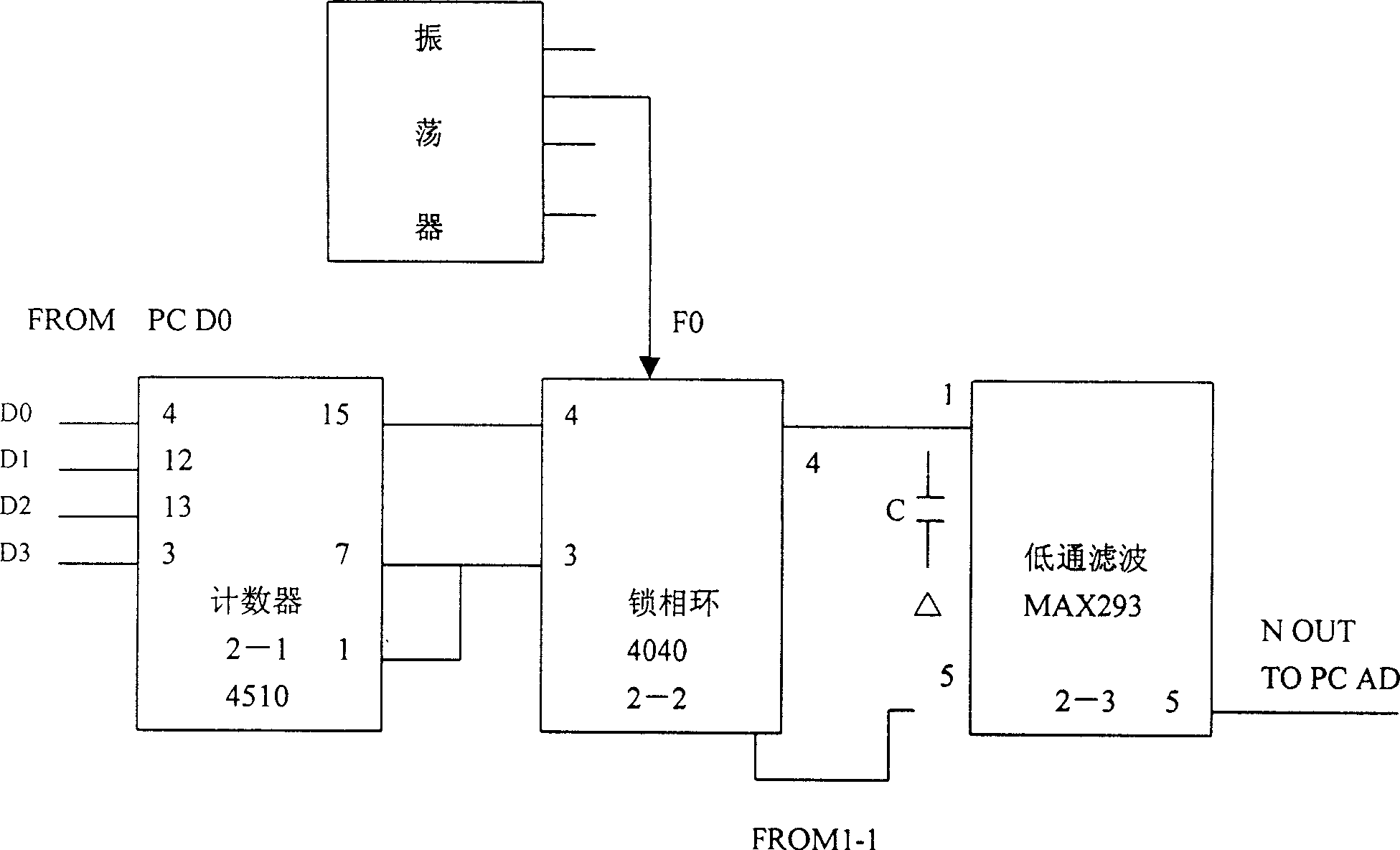 Fault detecting panel of high speed wire rolling mill gearbox