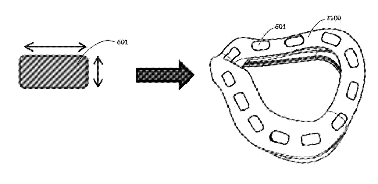 Auto-fit mask