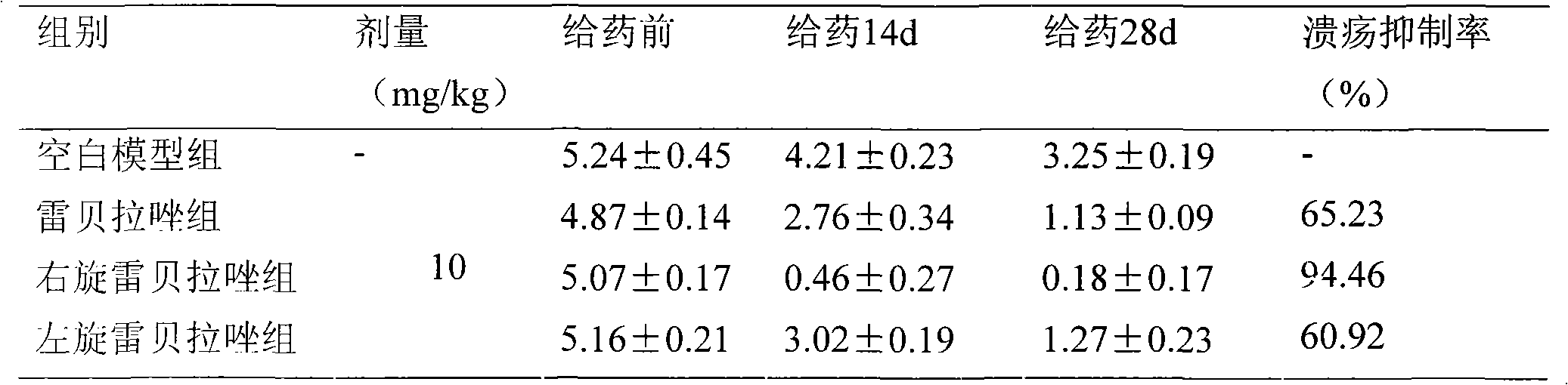 Medical composition containing dextro-Rabeprazole and preparation method thereof