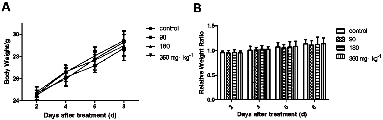 Tumor immunomodulator and application thereof