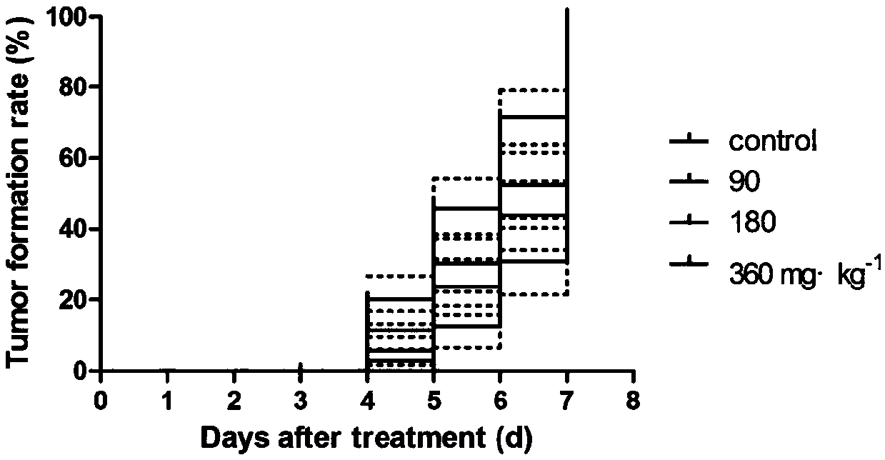 Tumor immunomodulator and application thereof