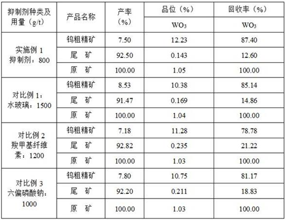 Beneficiation method for mixed refractory tungsten ore