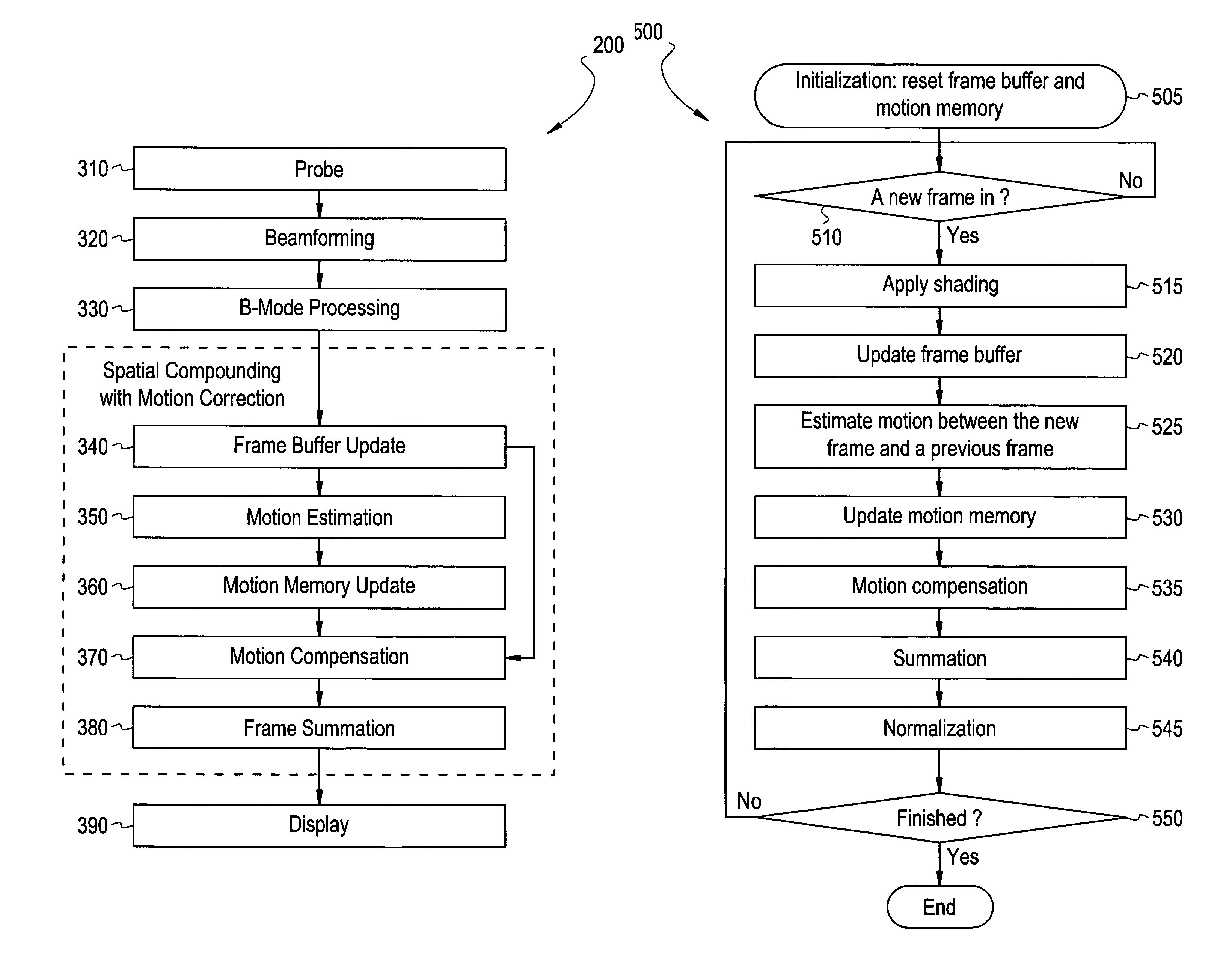 Method and apparatus for real-time motion correction for ultrasound spatial compound imaging