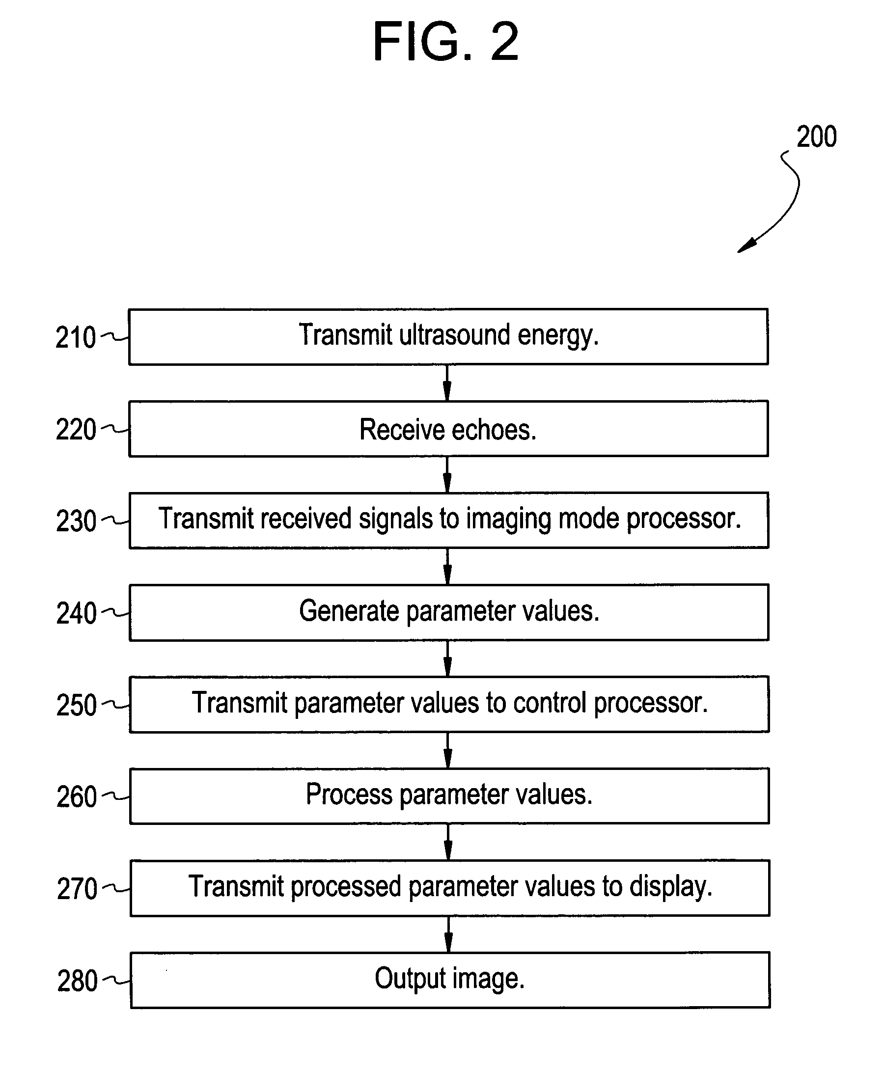 Method and apparatus for real-time motion correction for ultrasound spatial compound imaging