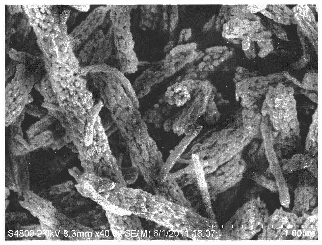 Anatase type titanium dioxide nano-fiber photocatalyst and preparation method thereof