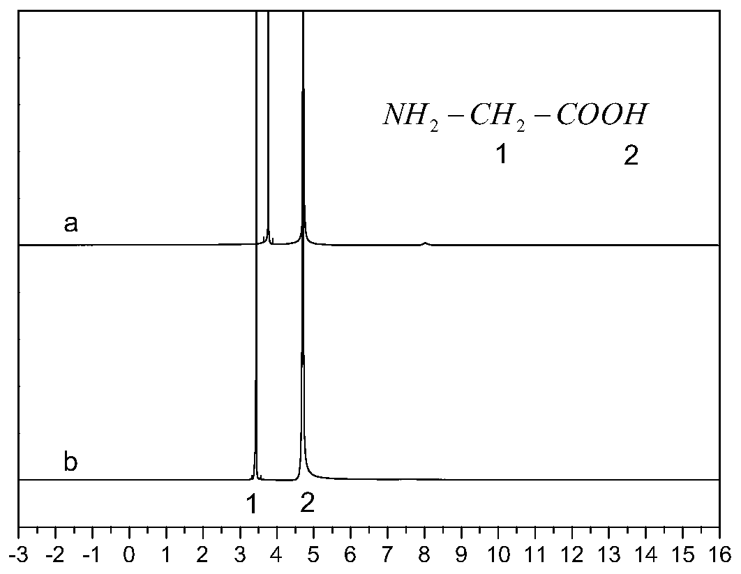 Method of leaching renovating cadmium polluted soil